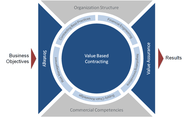 Services Chart Services Chart